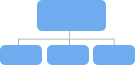 Org chart