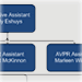Organization chart