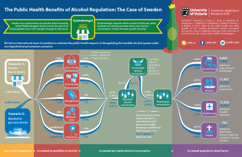 an infographic on alcohol consumption in Sweden