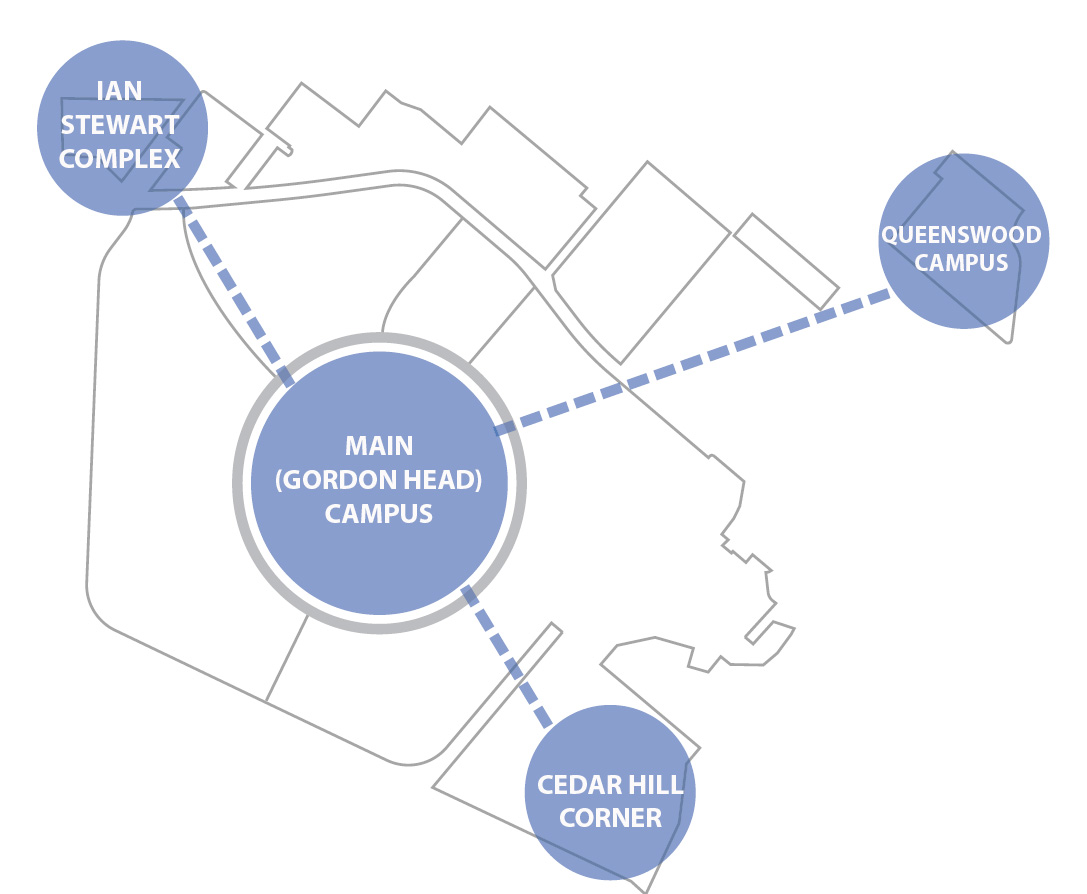 Diagram shows UVic campus with Ian Stewart Complex at the north west corner, Queenswood campus at the north east corner and Cedar Hill Corner to the south east.