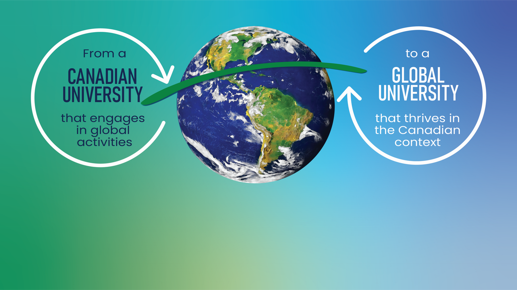 Satellite photo of the world in the middle of the following text blurbs: "from a Canadian  University that engages in global activities, to a Global University that thrives in the Canadian context"