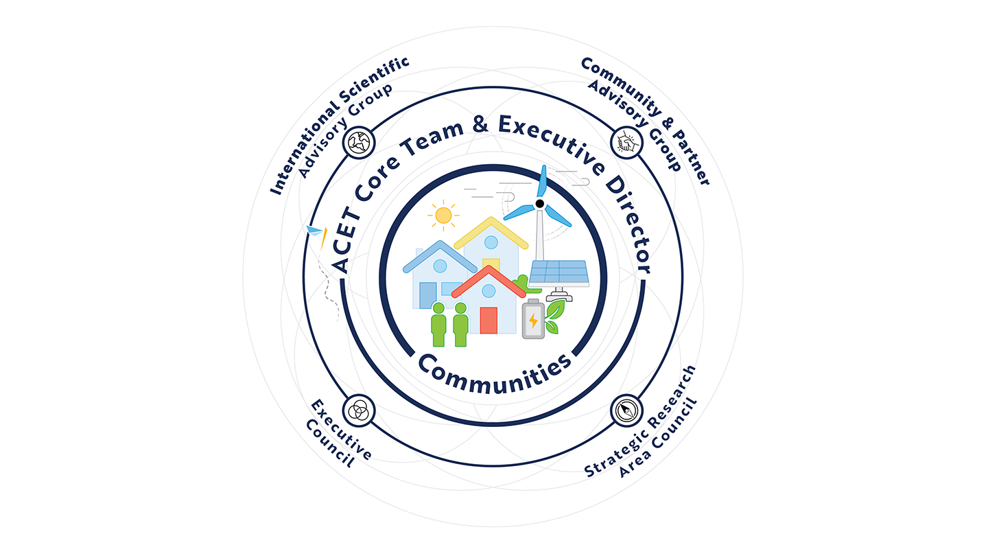 ACET governance visual