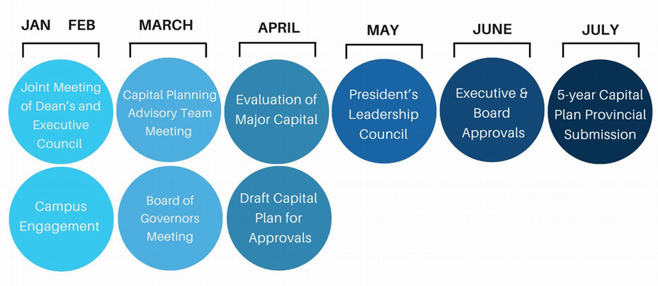 timeline