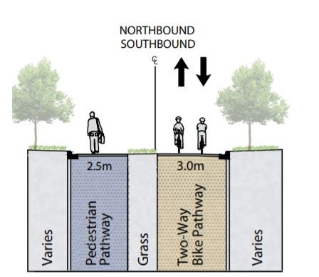 uni-drive-separated-pathways-2