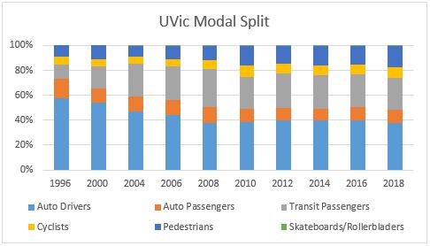 uvic-modal-split.jpg