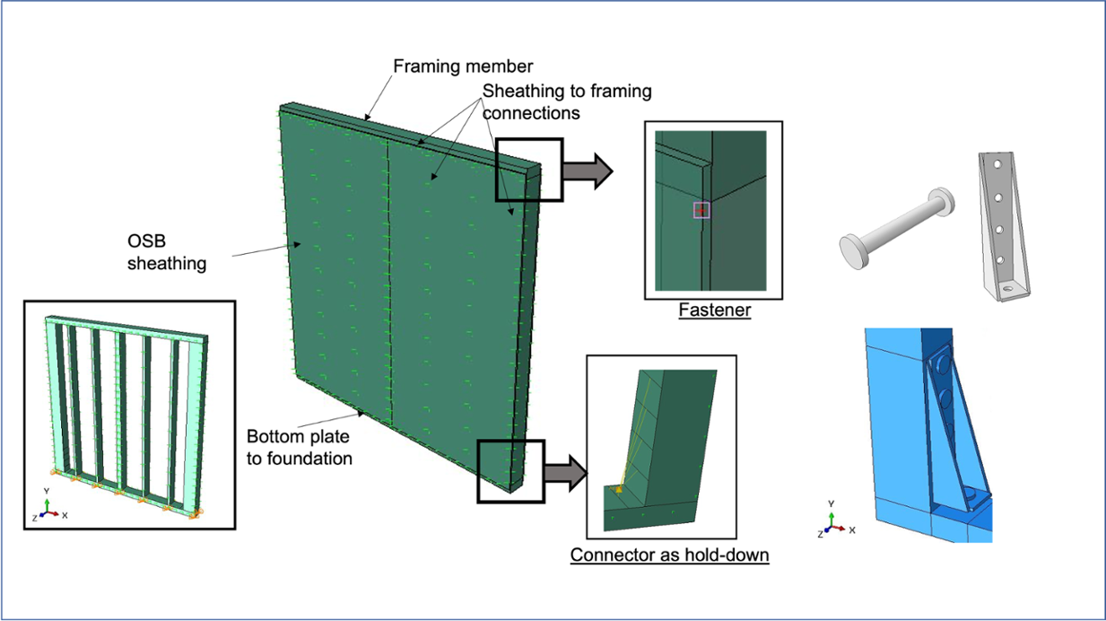 Sardar Research 2