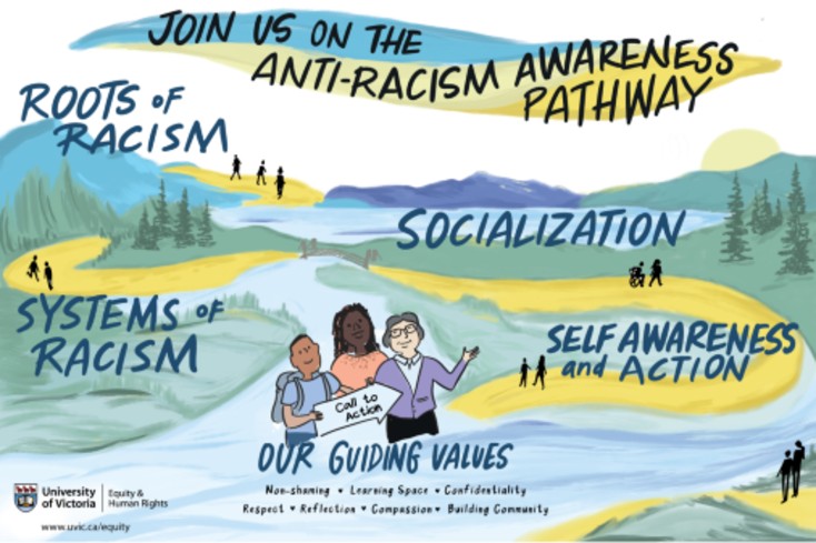 Anti-racism awareness pathway