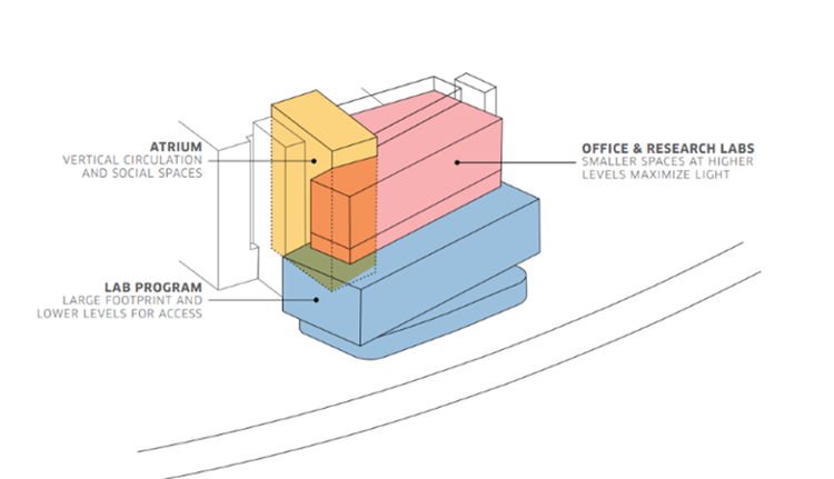 A minimally detailed rendering of the ECSE to highlight the massing of the structure.