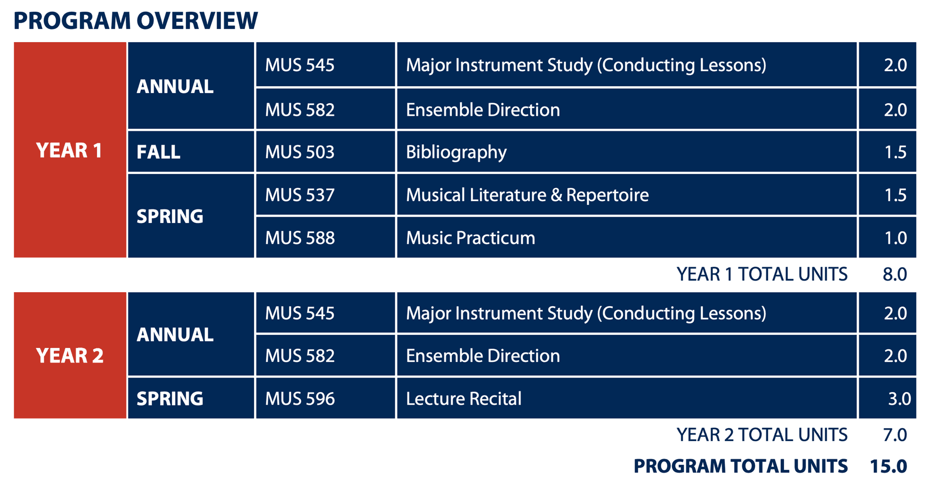  The MMus in Performance – Conducting.pdf