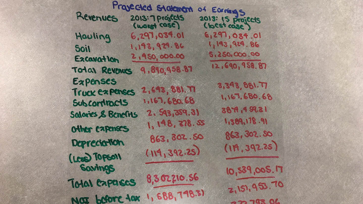 The projected statement of earnings on an overhead projector slide