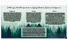 PDF Link - Differing Cultural Perspectives on Ageing: Western, Eastern, and Indigenous, by Michelle Gant