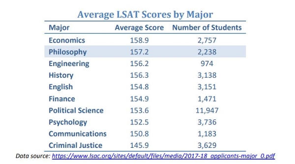 LSAT