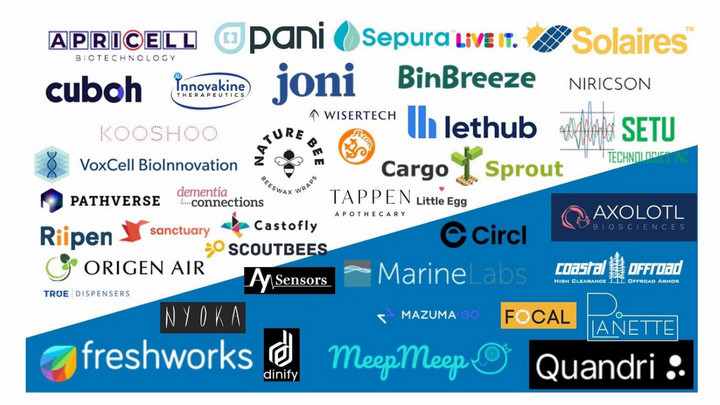 Logos of companies supported