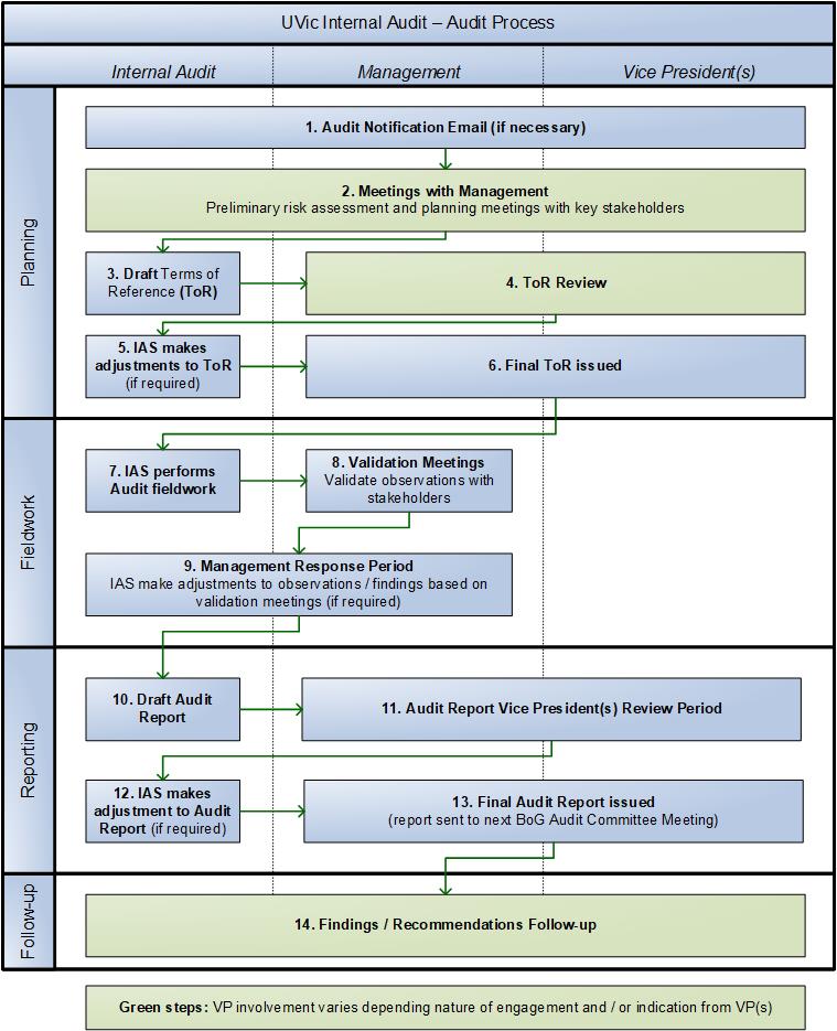 general-inta-audit-process.jpg