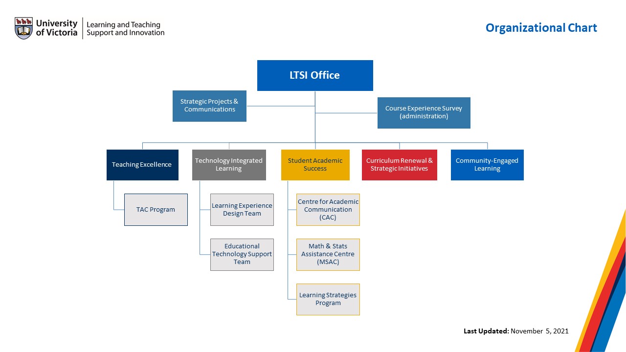 LTSI organizational chart