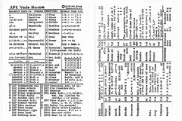 APL computing coding printed from woodblocks