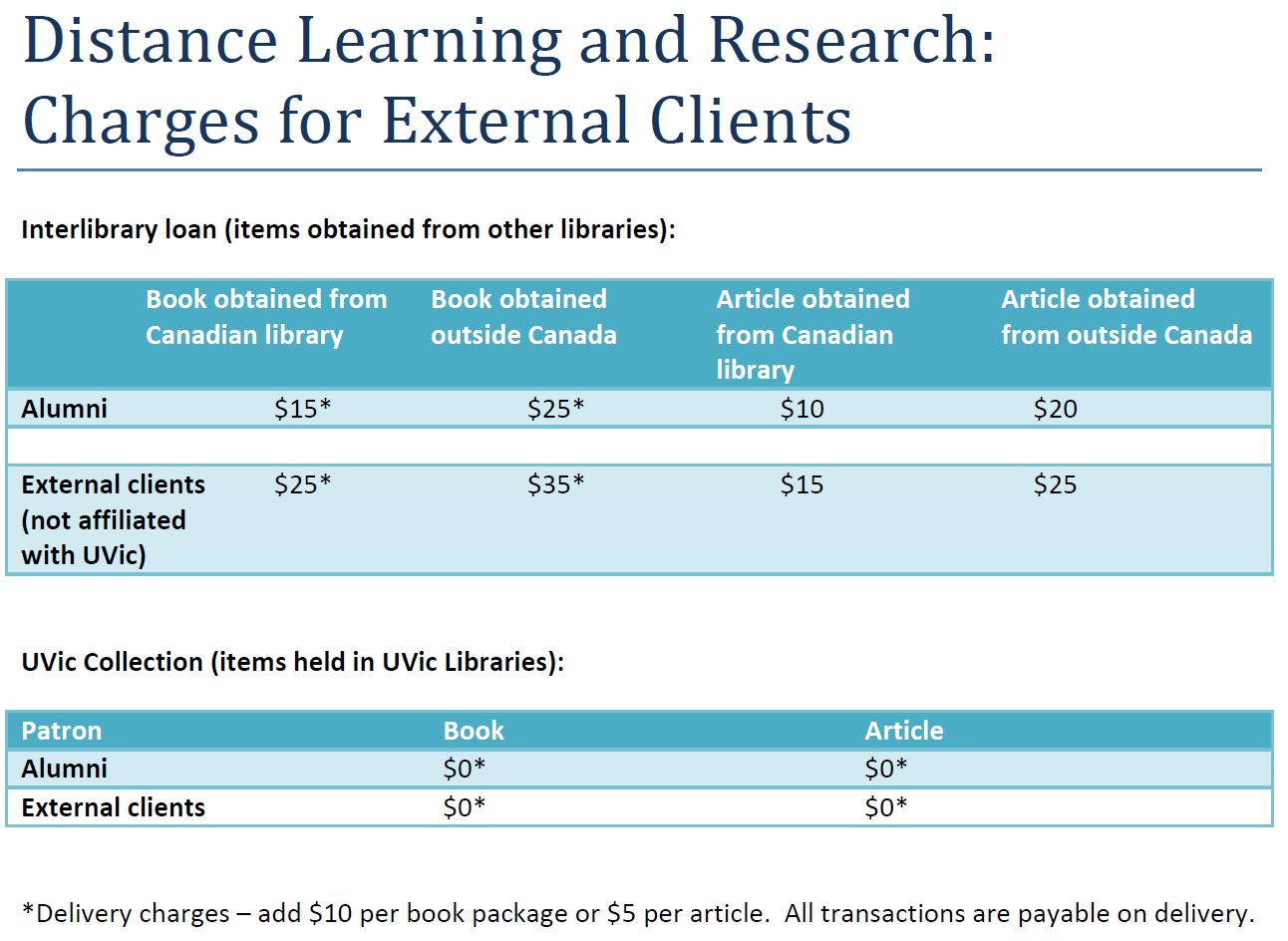 distance learning and research charges for external clients