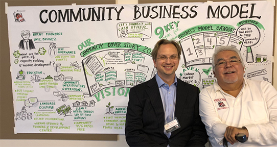 Brent Mainprize and Frank Parnell in front of a graphic poster outlining Community Business Models