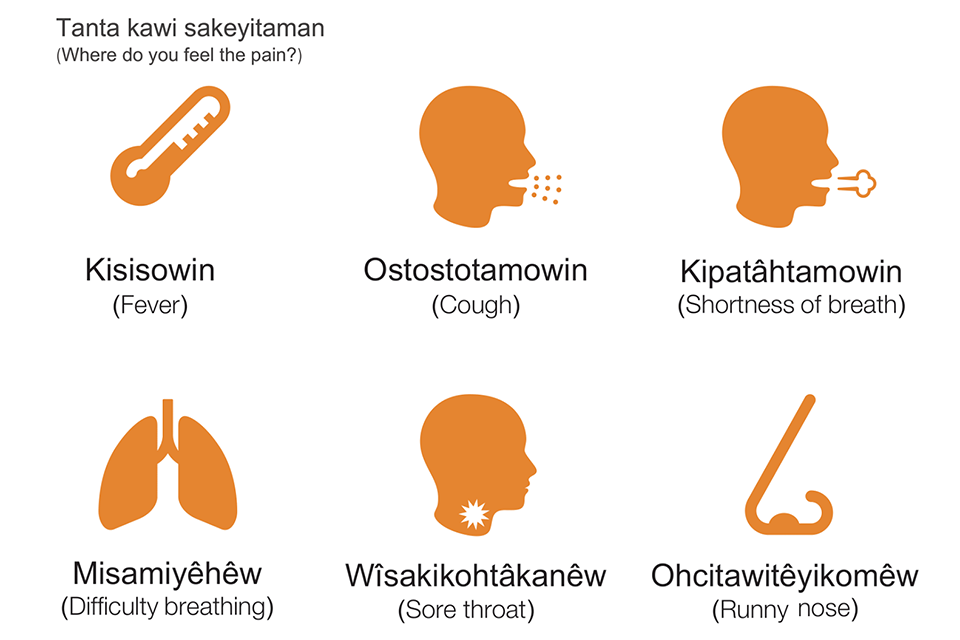 COVID symptoms