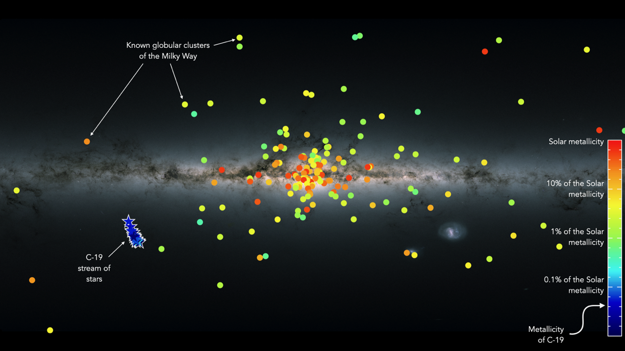 graphic showing metallicity of Milky Way