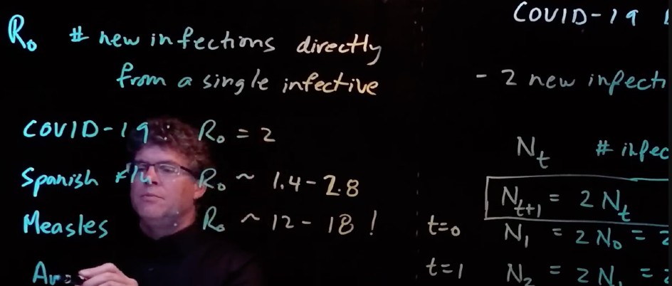 UVic researcher Mark Lewis writes mathematical equations relating to Covid-19 on a light-board during a recorded lecture