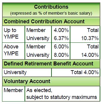 cpp-contribution-rates