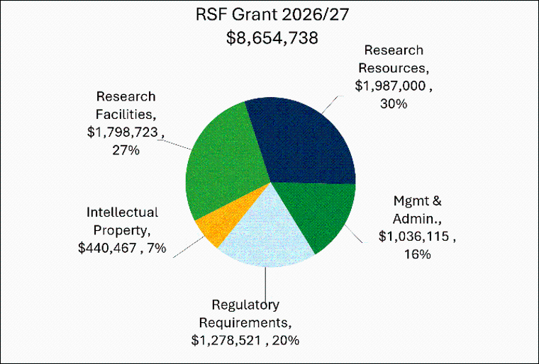 RSF Grant 2026/27