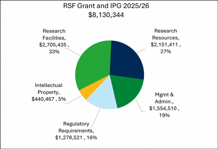 pie-chart-25-26