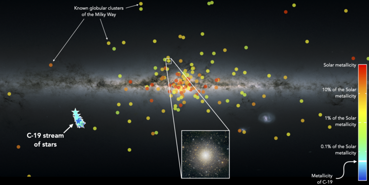 Shredded remnant of a globular cluster found at Milky Way's edge