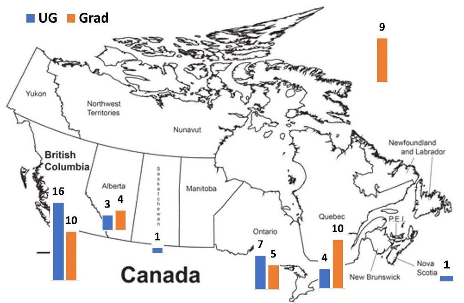 Location of NTCO Internships