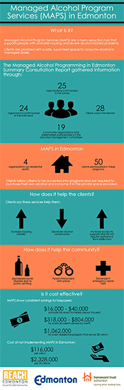 Managed Alcohol Program infographic by REACH Edmonton