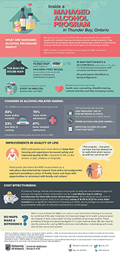 Thumbnail image of CARBC Managed Alcohol Program infographic