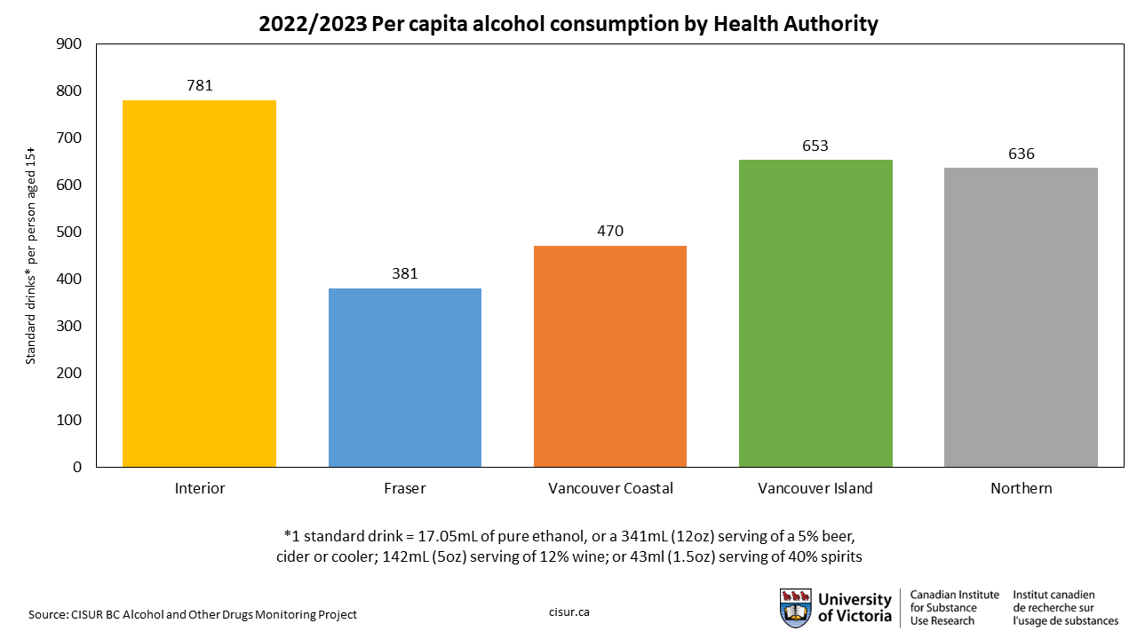 a map of alcohol consumption in BC by health authority