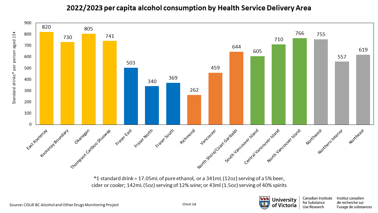 A map of alcohol consumption in BC by Health Service Delivery Area