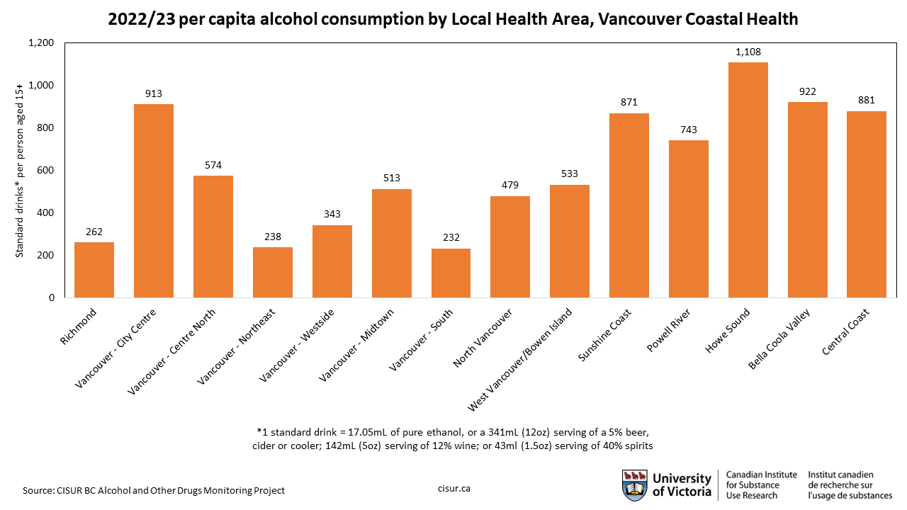 per capita alcohol consumption by LHA in Vancouver Coastal Health