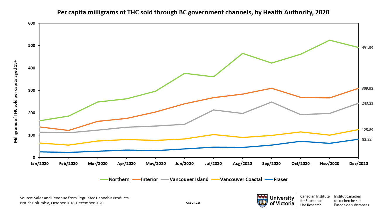 Per capita milligrams of THC sold through BC government channels, by Health Authority, 2020