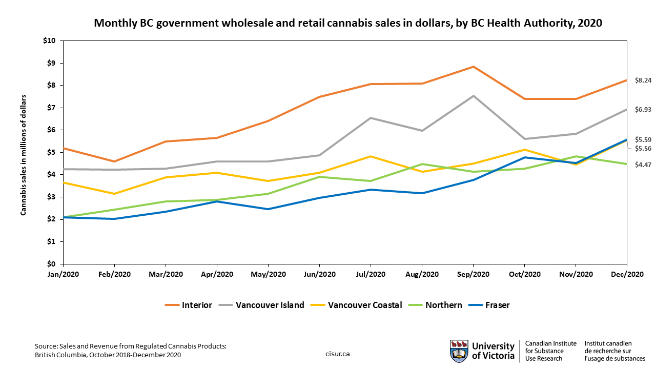 Monthly BC government wholesale and retail cannabis sales in dollars, by BC Health Authority, 2020