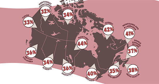 Canadian Alcohol Policy Evaluation - University of Victoria