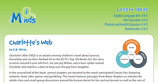 A screenshot of the Charlotte's Web iMinds lesson