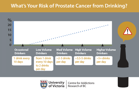 alcohol-prostate cancer link