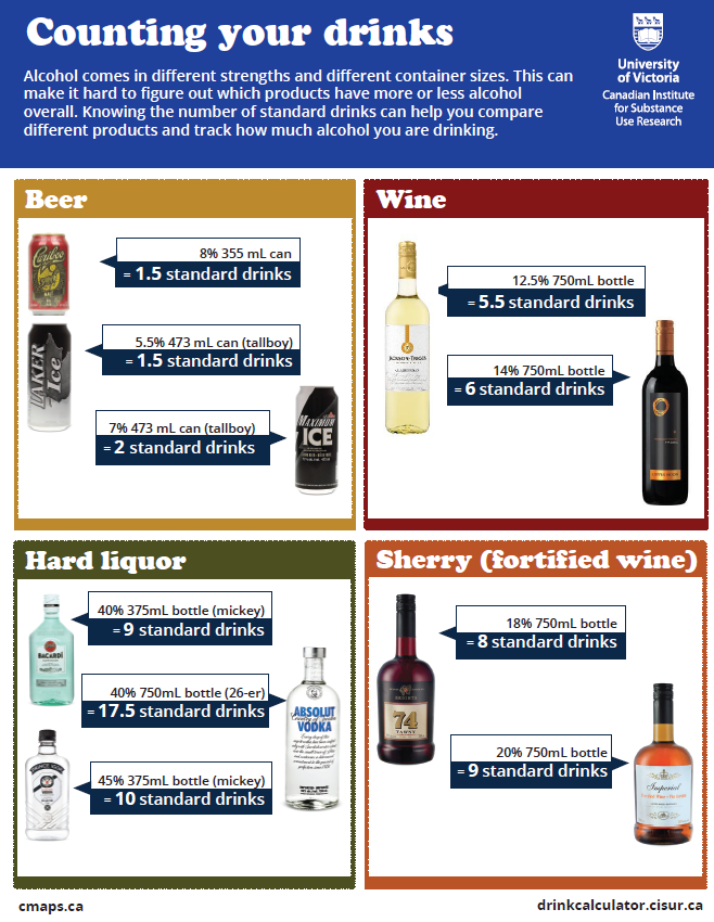a poster detailing how many standard drinks are in standard licit and illicit alcohol containers.