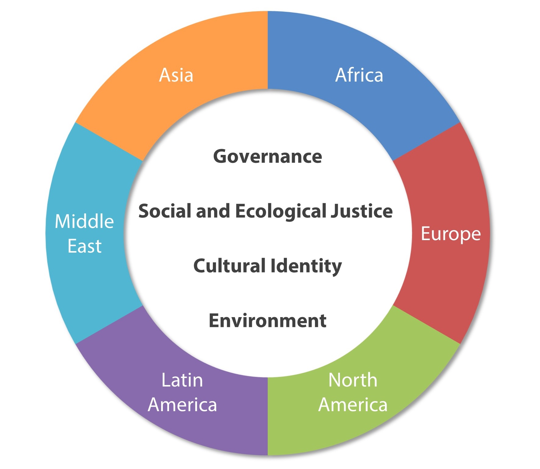 core-themes-2019.jpg