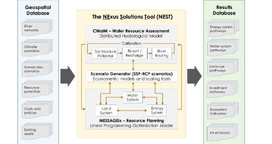 The NExus Solutions Tool