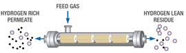 Process Flow 