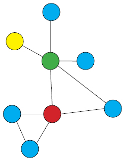 coloured circles connected by lines in network pattern