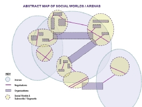 Example of Situational Analysis Map