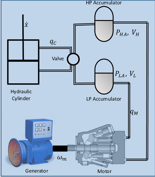 Fig4