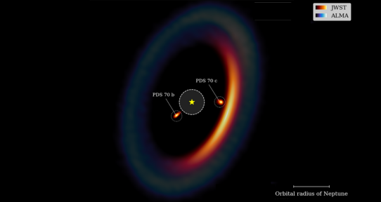 A figure depicting a star, flanked by two planets, surrounded by a partial ring of orange and a full ring of blue.