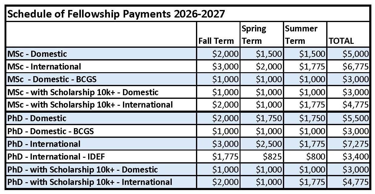 fellowship_funding_table_26-27