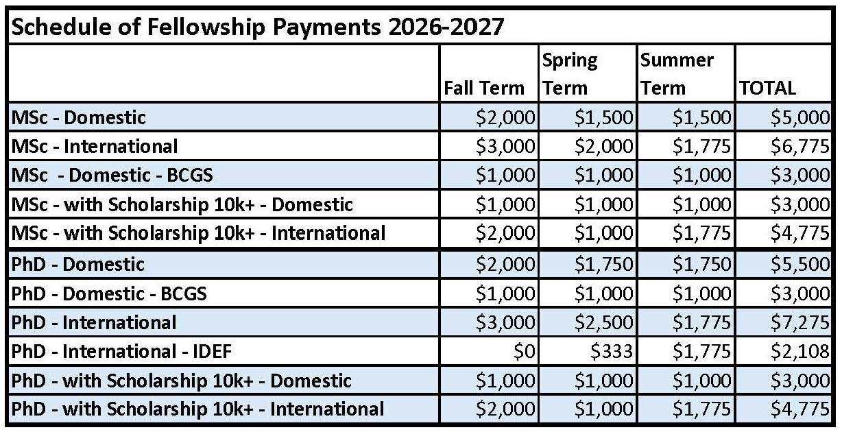 fellowship_funding_table_26-27_2026-08-19